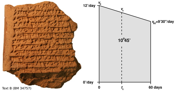 babylonian-tablet-trapezoid-jupiter