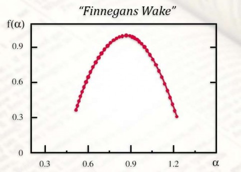 Fractal-Finnegans-Wake